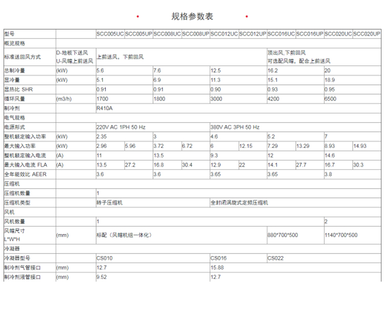 河南精密空調(diào)維修廠家